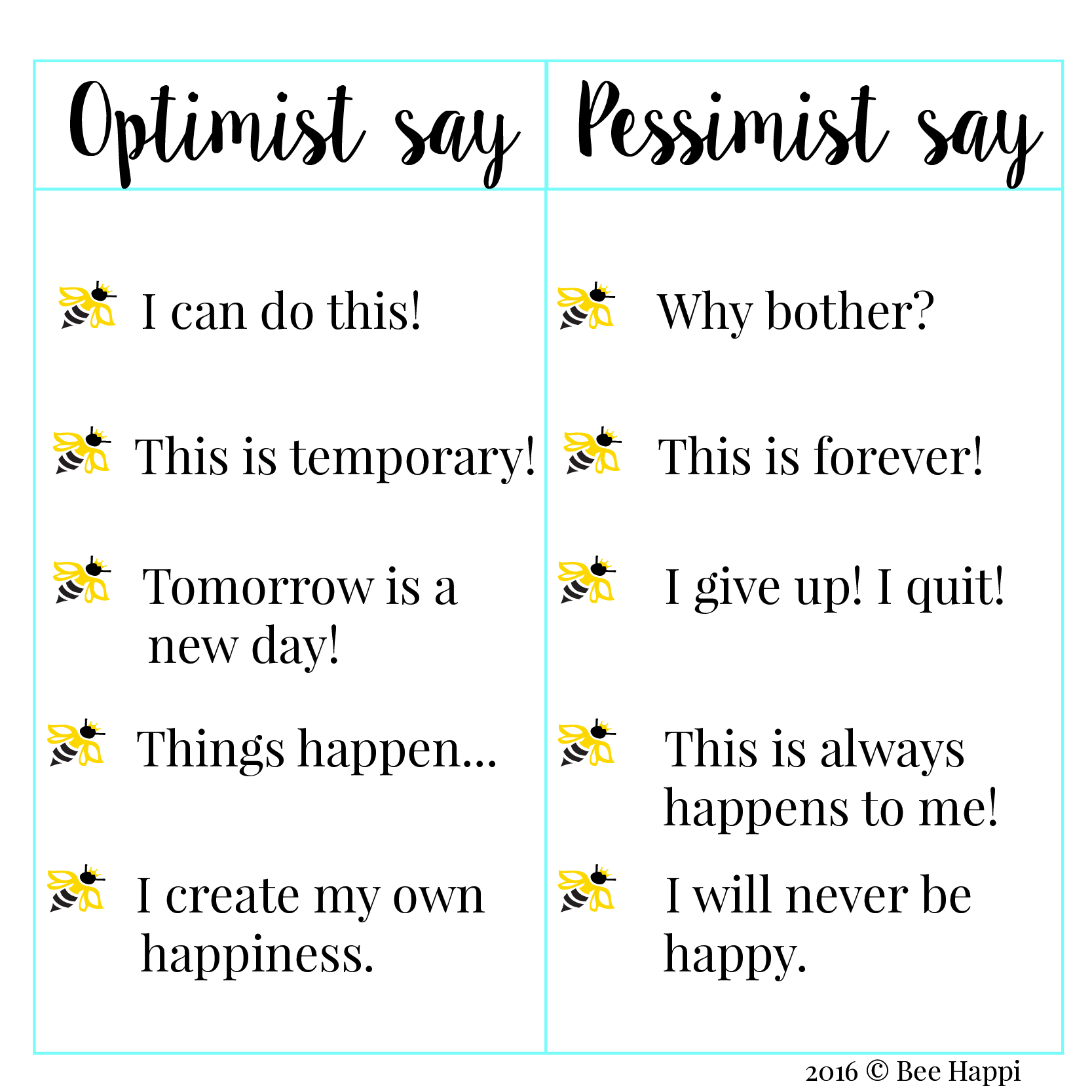 How Being An Optimist Or Pessimist Can Impact Your Happiness? - Bee ...